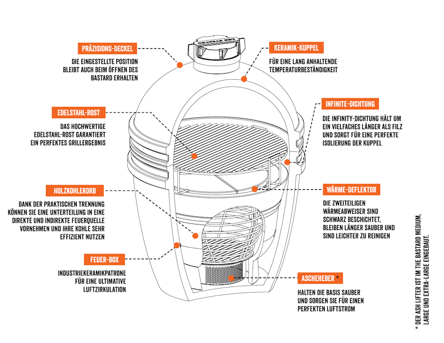 The Bastard Urban Large Complete